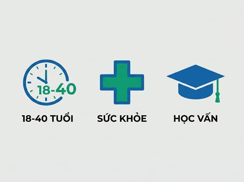 Tóm tắt các điều kiện cơ bản về độ tuổi, sức khỏe và trình độ văn hóa dành cho lao động tham gia chương trình XKLĐ Đài Loan năm 2026.
