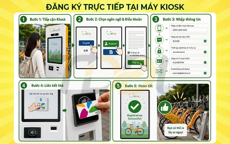 Đăng ký trực tiếp tại Kiosk trạm xe đạp