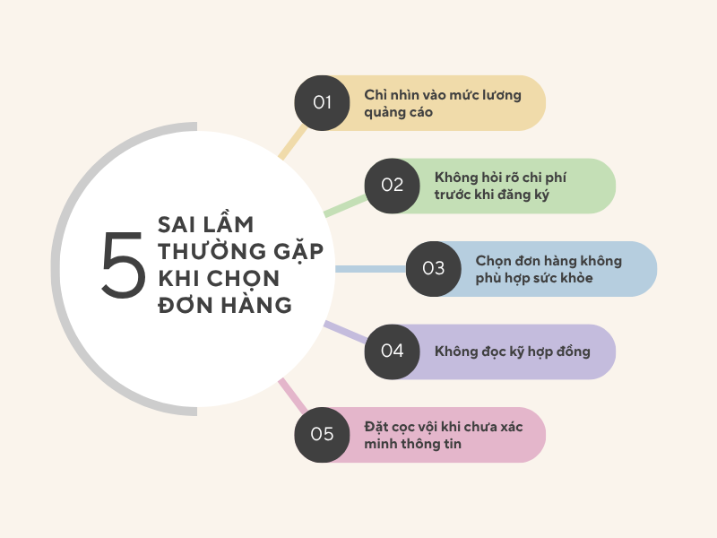 Tránh vội vàng đặt cọc hoặc chọn đơn hàng chỉ dựa vào mức lương quảng cáo mà chưa xác minh thông tin rõ ràng.