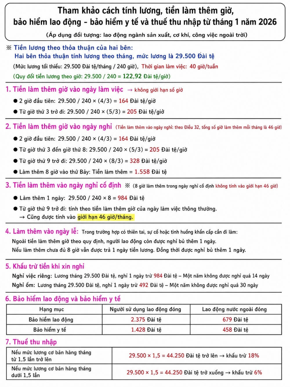 [CẬP NHẬT] Cách tính lương, mức lương, các khoản khấu trừ khi đi XKLĐ Đài Loan 2026