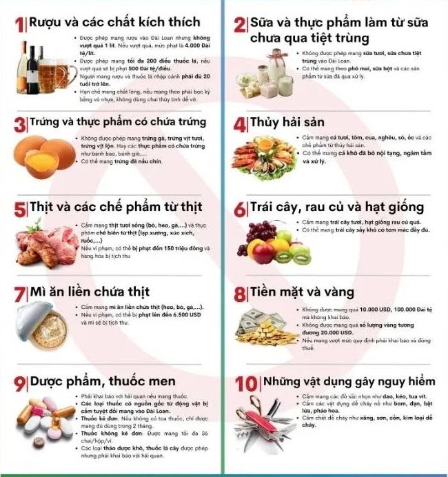 Những hàng hóa bị cấm mang sang Đài Loan mới nhất 2026