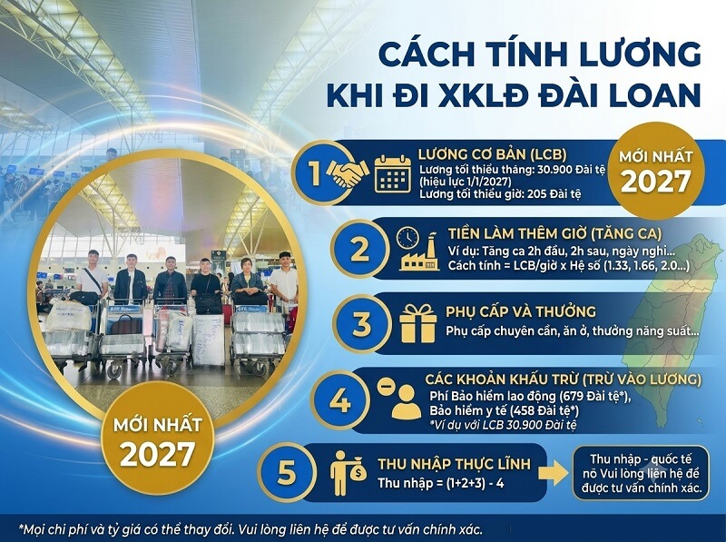 Cách tính lương cơ bản đi XKLĐ Đài Loan mới nhất 2027